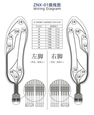 OEM ZNX-01 0.3mm Flexible Pressure Sensor For Smart Insole